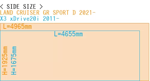 #LAND CRUISER GR SPORT D 2021- + X3 xDrive20i 2011-